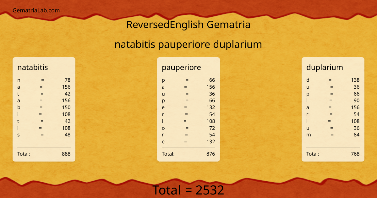 natabitis pauperiore duplarium in reversedEnglish Gematria